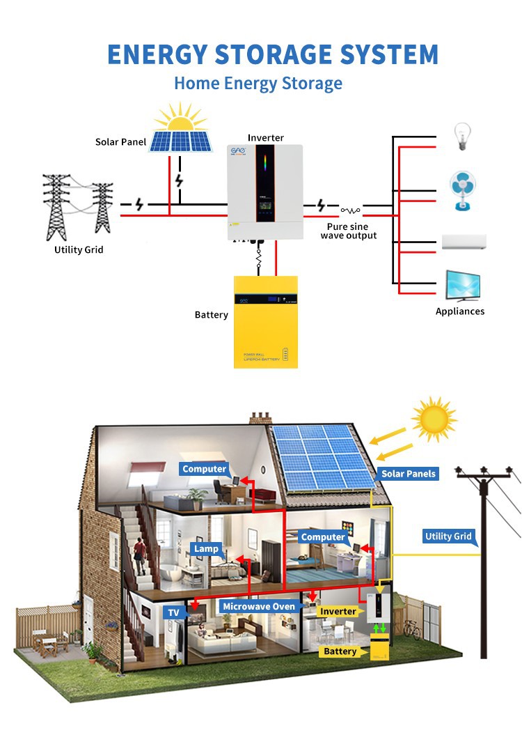 oneinverter_solar_hy_vendorimg_630.jpeg